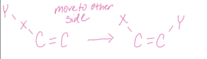 <p>bonds and atoms in reactant are rearranged to yield single product that is an isomer of reactant</p><p>breaks, rotates, and reforms the =</p><p>uses H2SO4 catalyst</p><p>Can switch cis and trans</p>