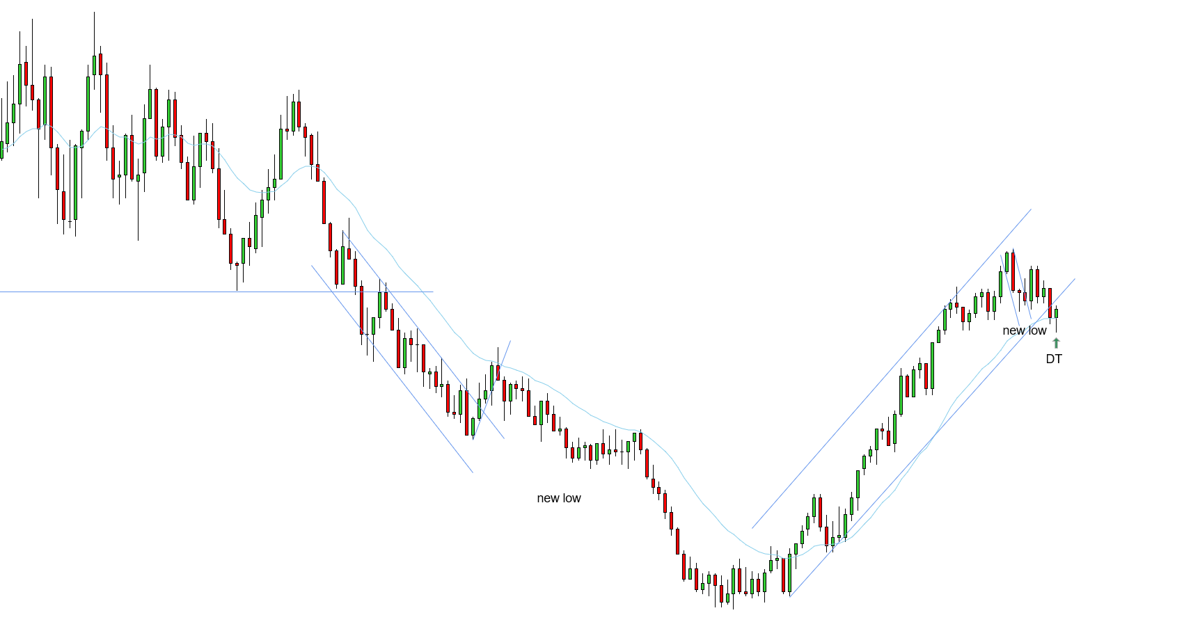 <p>Double Trap - 10/30/2025</p>