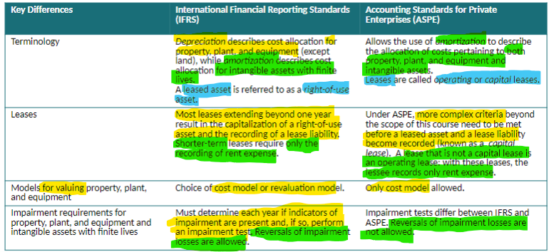 <p>IFRS vs. ASPE</p>