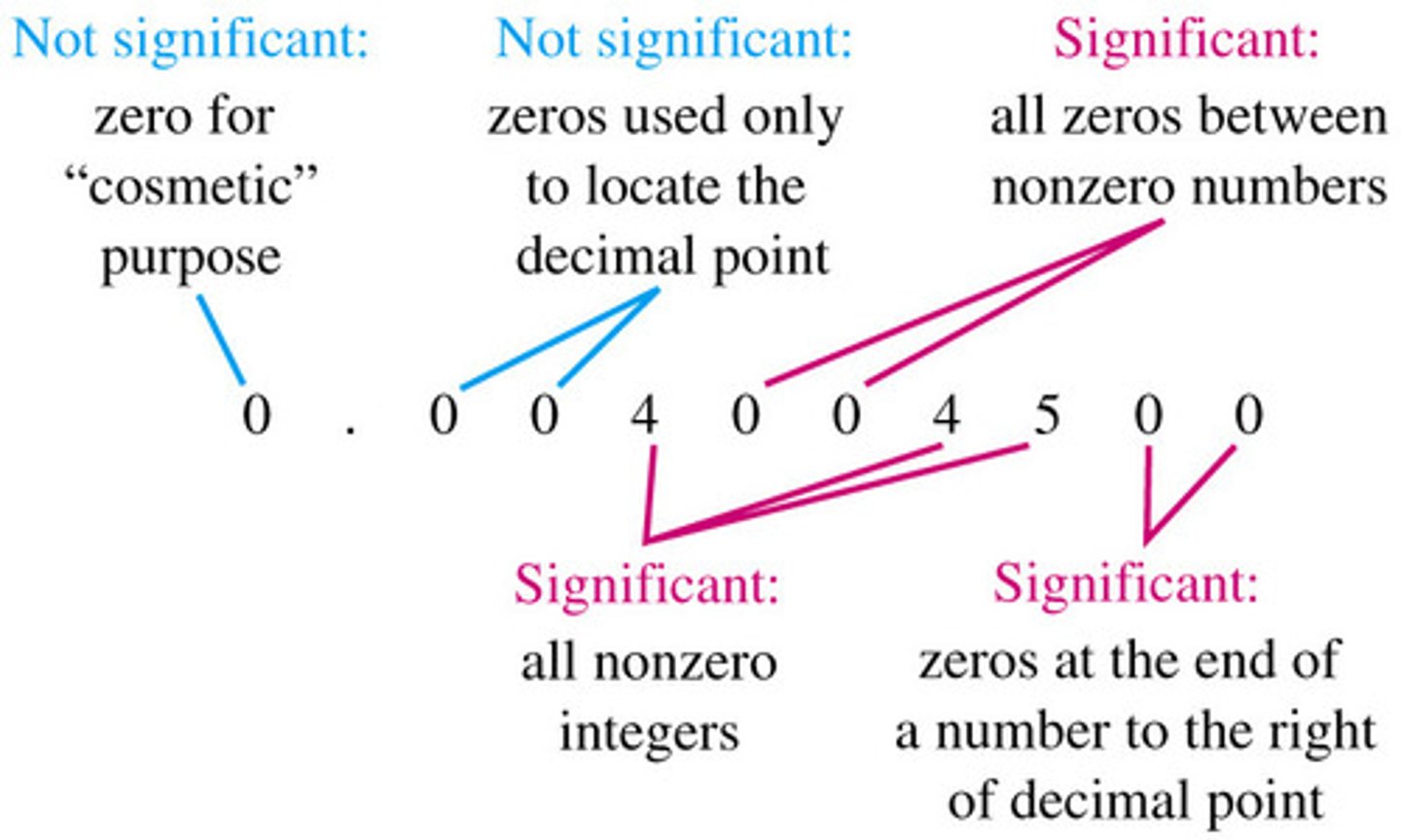 <p>any number that is not a 0, sandwiched 0s, trailing 0s when there is a decimal place; NOT trailing 0s without a decimal place and leading 0s.</p>