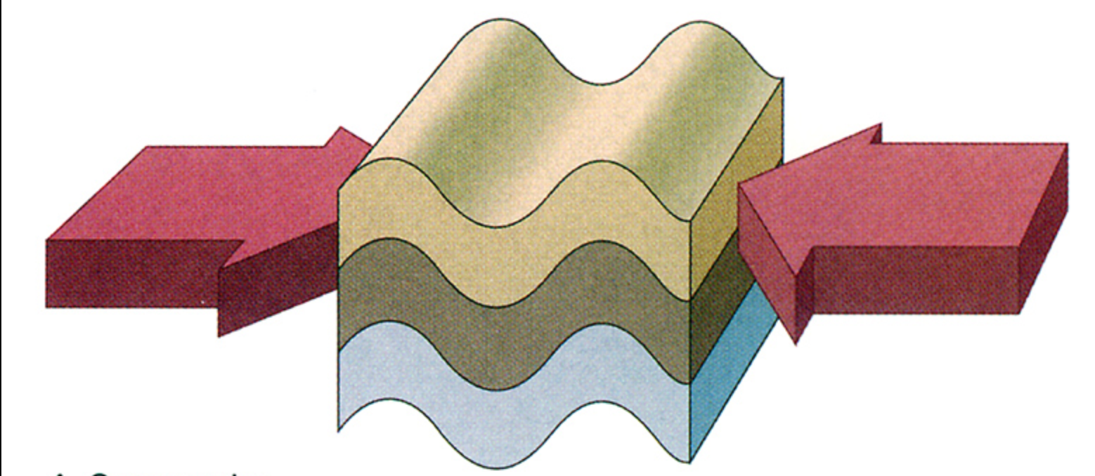 A stress due to a force pushing together on a rock