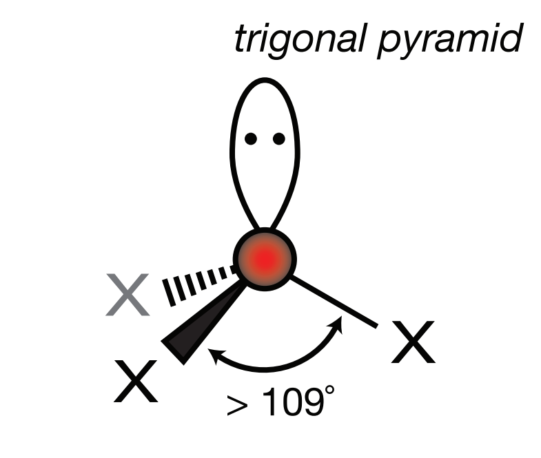 <p>Electron Geometry: Tetrahedral, VSEPR Geometry: Trigonal Pyramid, Bond Angle: 107<sup>o</sup></p>