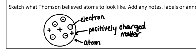<p>He was the first to theorize the presence of electrons </p>
