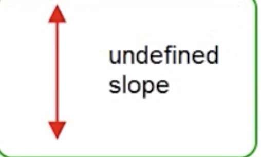 <p>What is the slope (1.3)</p>
