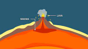 <p>is made up of solid, liquid, and gas and it is underground</p>
