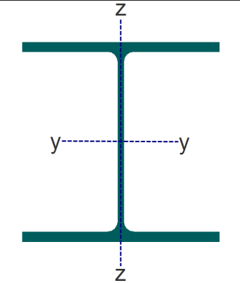 <p>True/False<br><br>This sign convention is followed by Eurocode.</p>