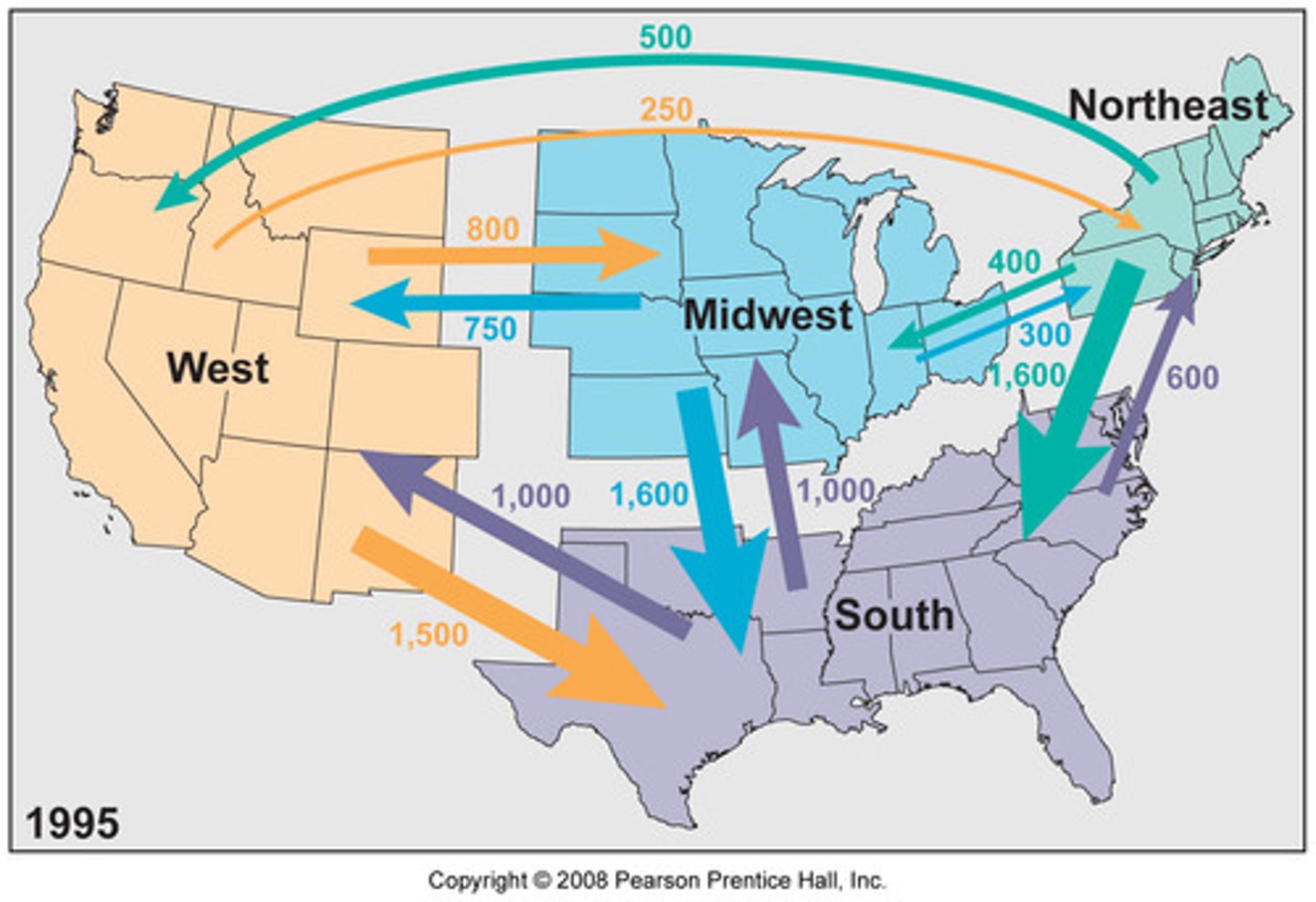 <p>Movement from one region to another</p>