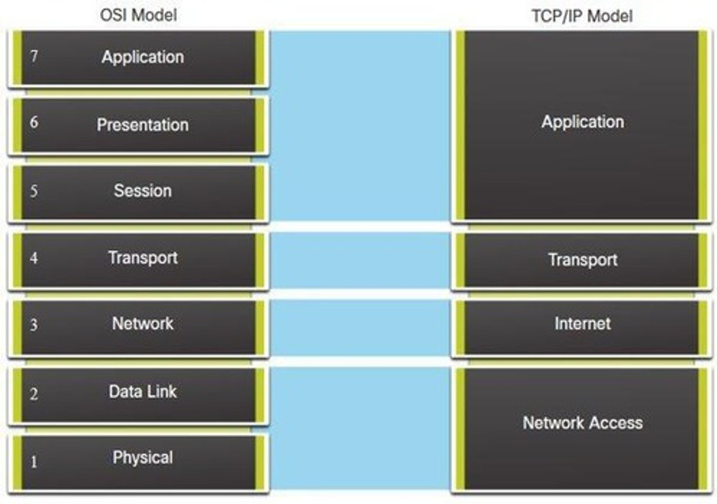 <p>Rules governing communication processes.</p>