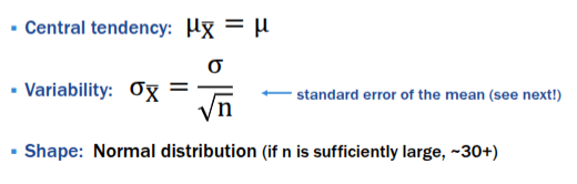 <p>For any given sampling distribution of the mean…</p><ul><li><p>Central tendency: 𝜇X̄ = 𝜇</p></li></ul><p>- The mean of all the sample means equals the true population mean. Sample means are unbiased estimates of 𝜇</p><p></p><ul><li><p>Variability: <span>σ</span>X̄ = σ / (n)<sup>1/2</sup></p></li></ul><p>- This is called the standard error of the mean, it tells us how much sample means vary from sample to sample. As sample size (n) increases,  the standard error of the mean becomes smaller.&nbsp;</p><p>- Larger samples —&gt; less variability —&gt; more precise estimates&nbsp;</p><p></p><ul><li><p>Shape</p></li></ul><p>-The distribution of sample means will be approximately normal is n is large enough</p><p>-Even if the population isn’t normal (ex: skewed) the distribution of sample means distributes itself normally as n gets larger</p><p></p>