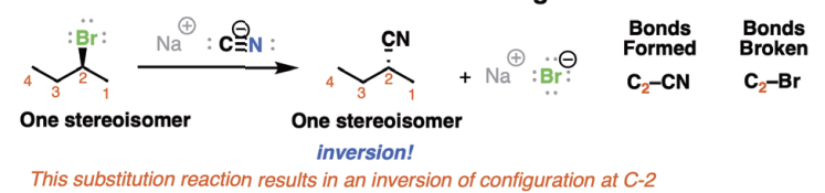 <p>substitution occurs with inversion of configuration at chiral centers</p>