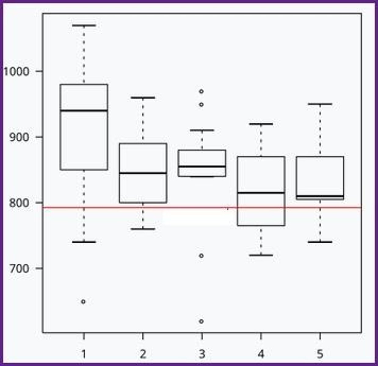 <p>50%, and 50%.</p><p>3 multiple choice options</p>