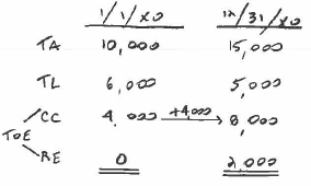 <p>C</p>