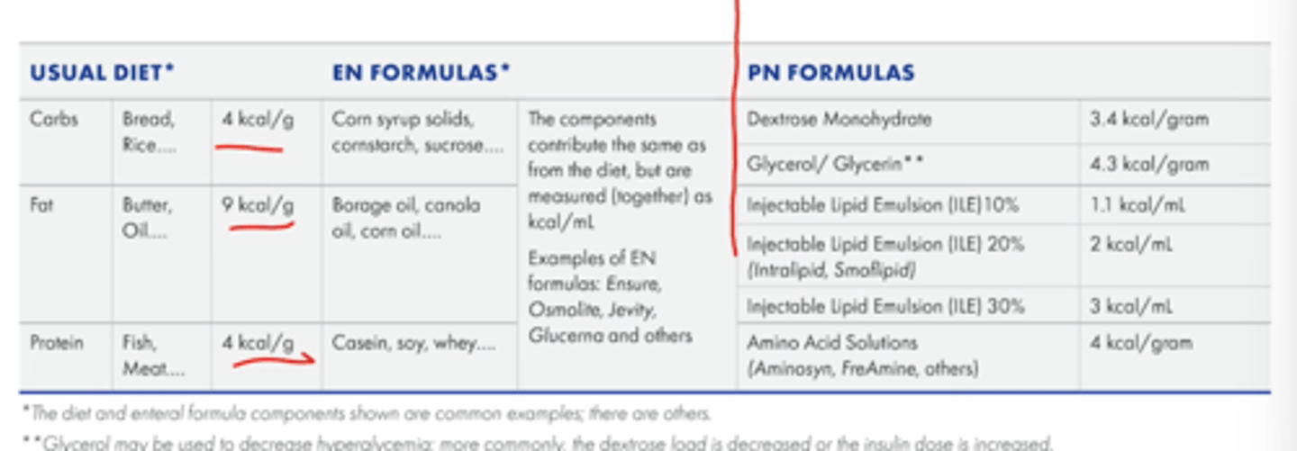<p>carb: 4kcal/g</p><p>fat: 9kcal/g</p><p>protein 4kcal/g</p>