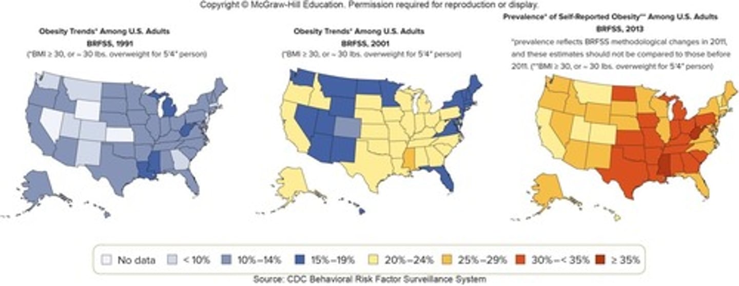 <p>Over 70% of American adults are overweight or obese.</p>