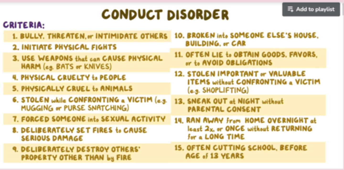 <p>DSM 5 </p><p>-behaviors that break major social normal + 3 sx during the past 12 months with at least 1 present in the last 6 months </p><p>1. aggression towards people or animals </p><p>2. destruction of property</p><p>3. pattern of deceitfulness or theft</p><p>4. serious violation of rules </p>