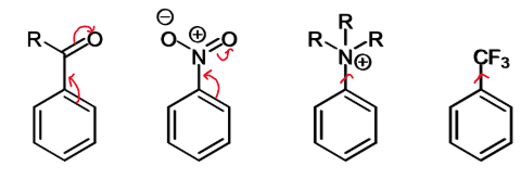 <p>S<sub>E</sub>Ar reactions will</p><ul><li><p>be slower than for benzene</p></li><li><p>happen preferentially at meta</p></li></ul><p></p>