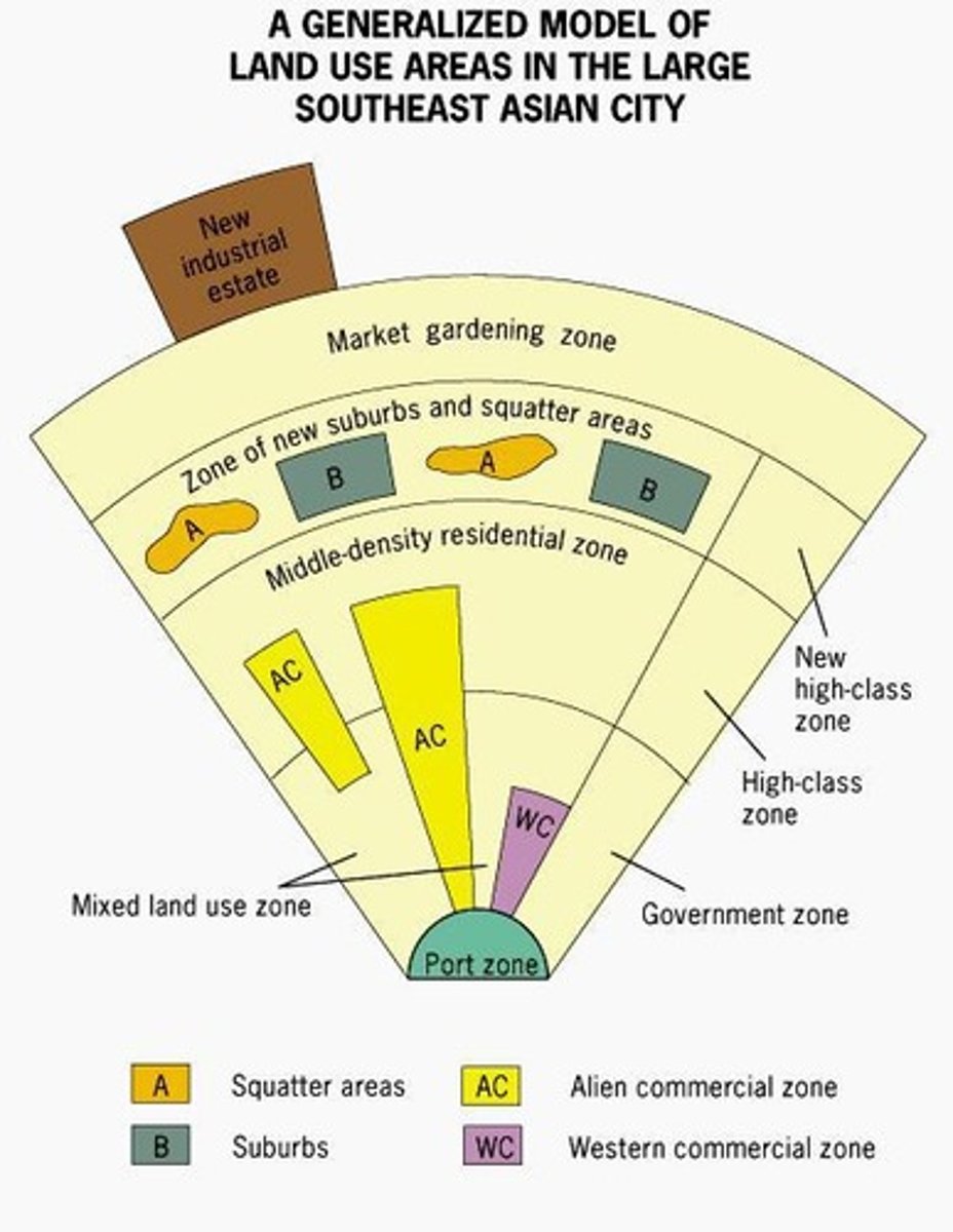 <p>A spatial city model that includes an old colonial port zone that is the focal point of the city reflecting a city oriented around exports, with the Western commercial zone and Alien commercial zone radiating outward from the port zone.</p>