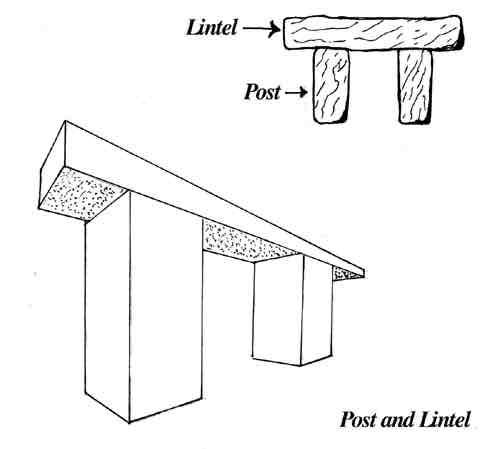 <p><strong>an architectural system where a horizontal piece is supported by two vertical posts, or columns</strong><span style="color: rgb(191, 191, 191)">.</span></p>