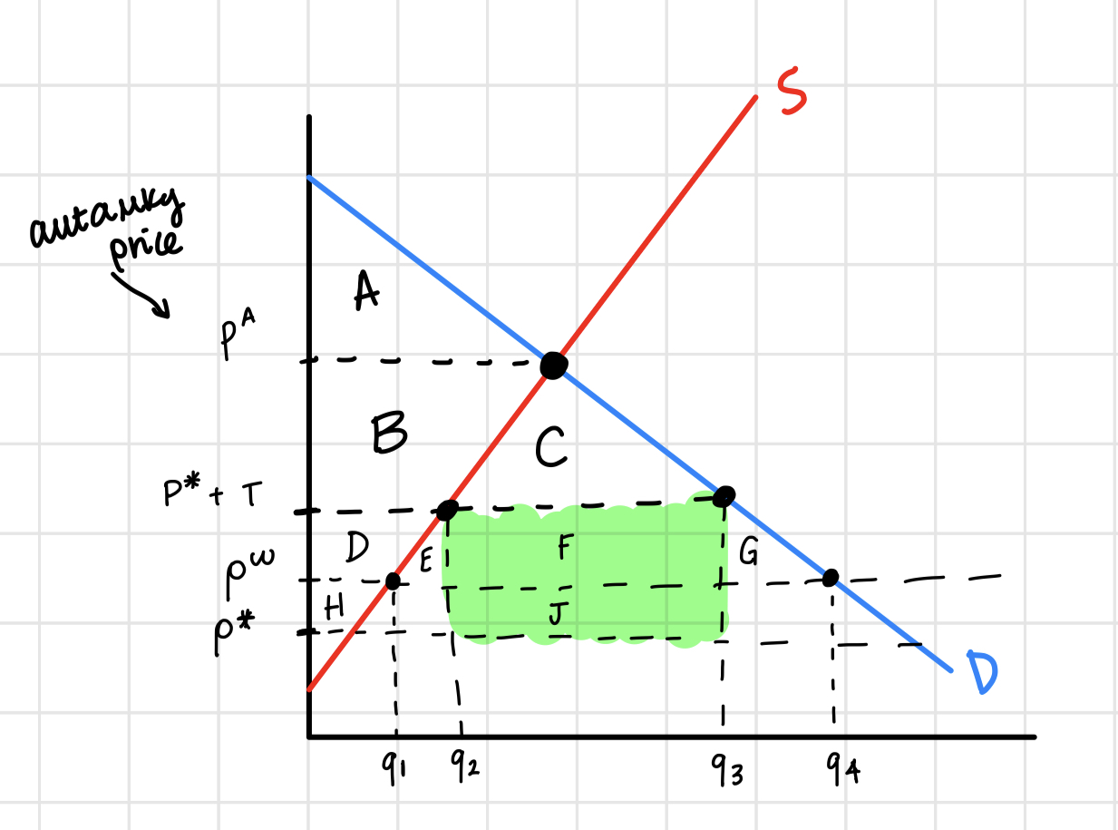 <p>F+J</p>