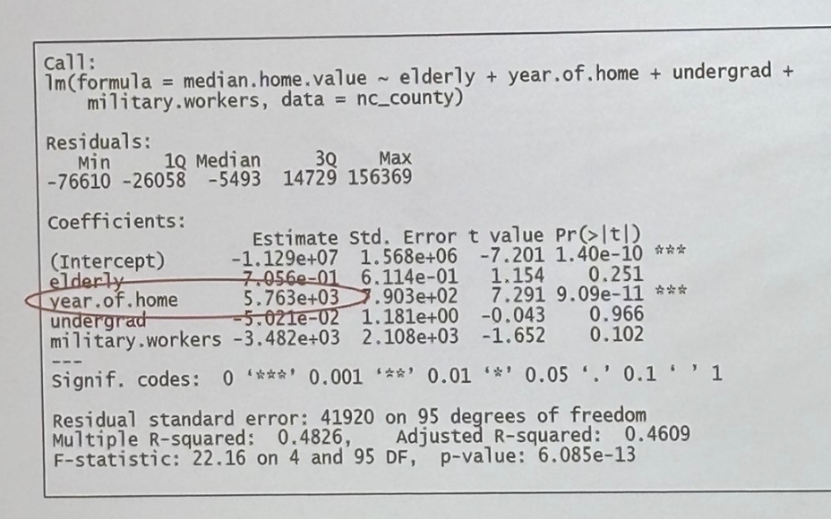 <p>is the year.of.home positively or negatively related to the median.home.value?</p>