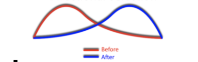 <p>What does this graph depict? and why? </p>