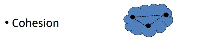 <p>similarity within a cluster</p>