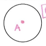 <p>The set point in the middle of a circle that gives it a name</p>