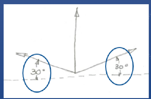 <p>Specific axonometric view</p><p>Equal proportions for all views</p><p>True measurements along three primary axes</p><p>Preferred view in technical drawing</p>