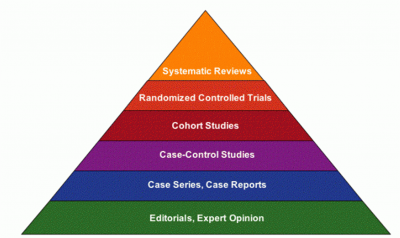 <p>STEP 2: RESEARCH FOR EVIDENCE/COLLECT THE MOST RELEVANT AND BEST EVIDENCE</p>