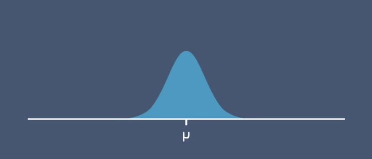 <ul><li><p>Characterizes the position of the normal distribution.</p><ul><li><p>It is relative to the positiveness and negativeness of the number line. </p></li><li><p>Take note your population mean is always located at where 0 is located. </p></li></ul></li></ul><p></p>