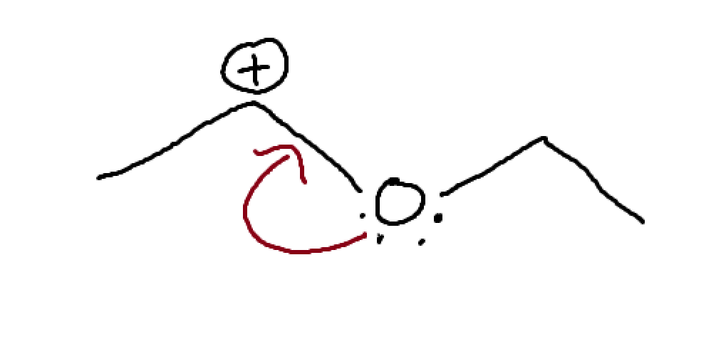 <p>Lone pair adjacent to C+</p>