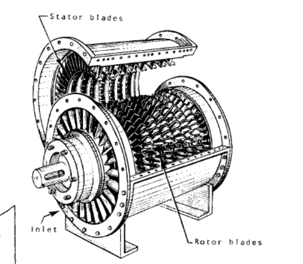 <p>Provide the highest flowrates</p><p>Cannot deliver high discharge pressure</p><p>High reliability</p>