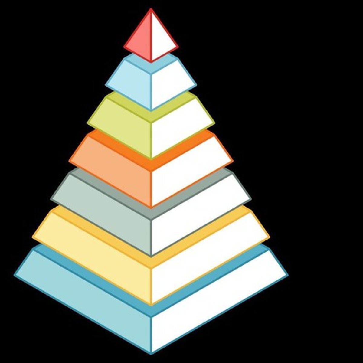 <p>Level 7: Expert opinions.</p>