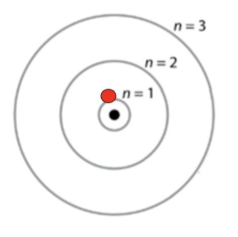 Bohr Model of the Atom 