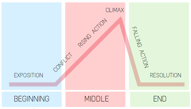 <p><strong>plot</strong></p>