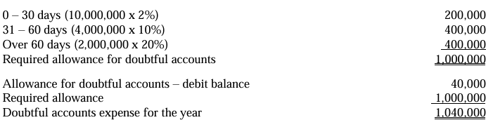 <p>D. Only statements II and III are true</p>