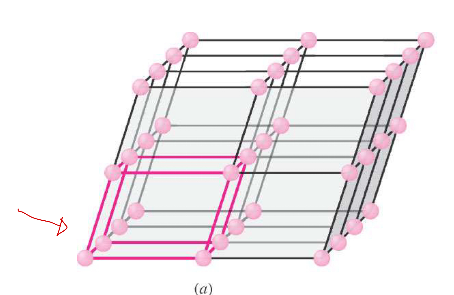 <p>Unit Cell</p>