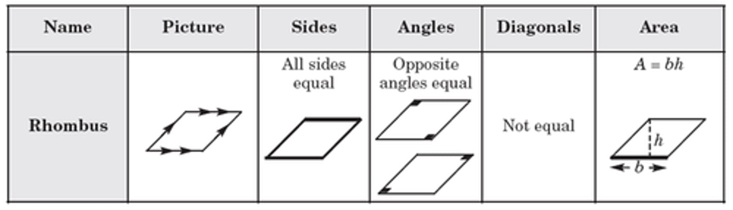 <p>opposite sides are parallel.</p><p>all sides are congruent.</p><p>diagonals are congruent and perpendicular(make right angles).</p><p>diagonals bisect each other and the angles of the rhombus.</p>