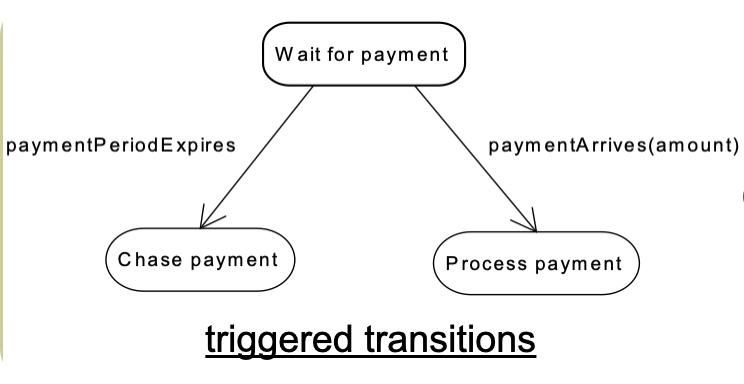 <p>C’est la possibilité d'avoir plusieurs voies de passage d'un état à un autre dans un diagramme de flux, permettant une flexibilité dans le processus. </p>