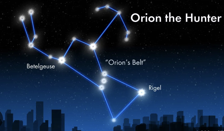 <p><strong>COMMON STARS &amp; CONSTELLATIONS:</strong></p><p>The Hunter;</p><p>visible during winter in the northern hemisphere;</p><p>contains Betelgeuse &amp; Rigel</p>