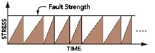 What is illustrated by this figure?