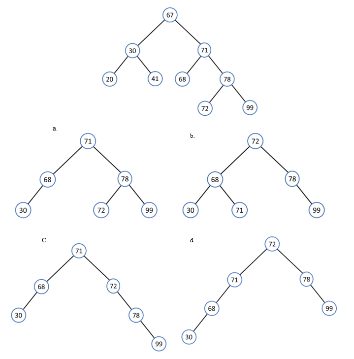 <p>77) Identify the rebalanced AVL tree after the following operations: AVLTreeRemoveKey(tree, 20) AVLTreeRemoveKey(tree, 41) AVLTreeRemoveKey(tree, 67)  </p><p>PICTURE NEEDED</p>