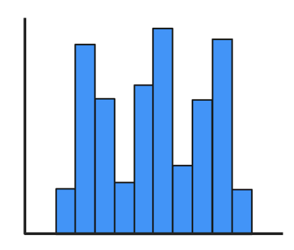 <p>what histogram distribution is this?</p>