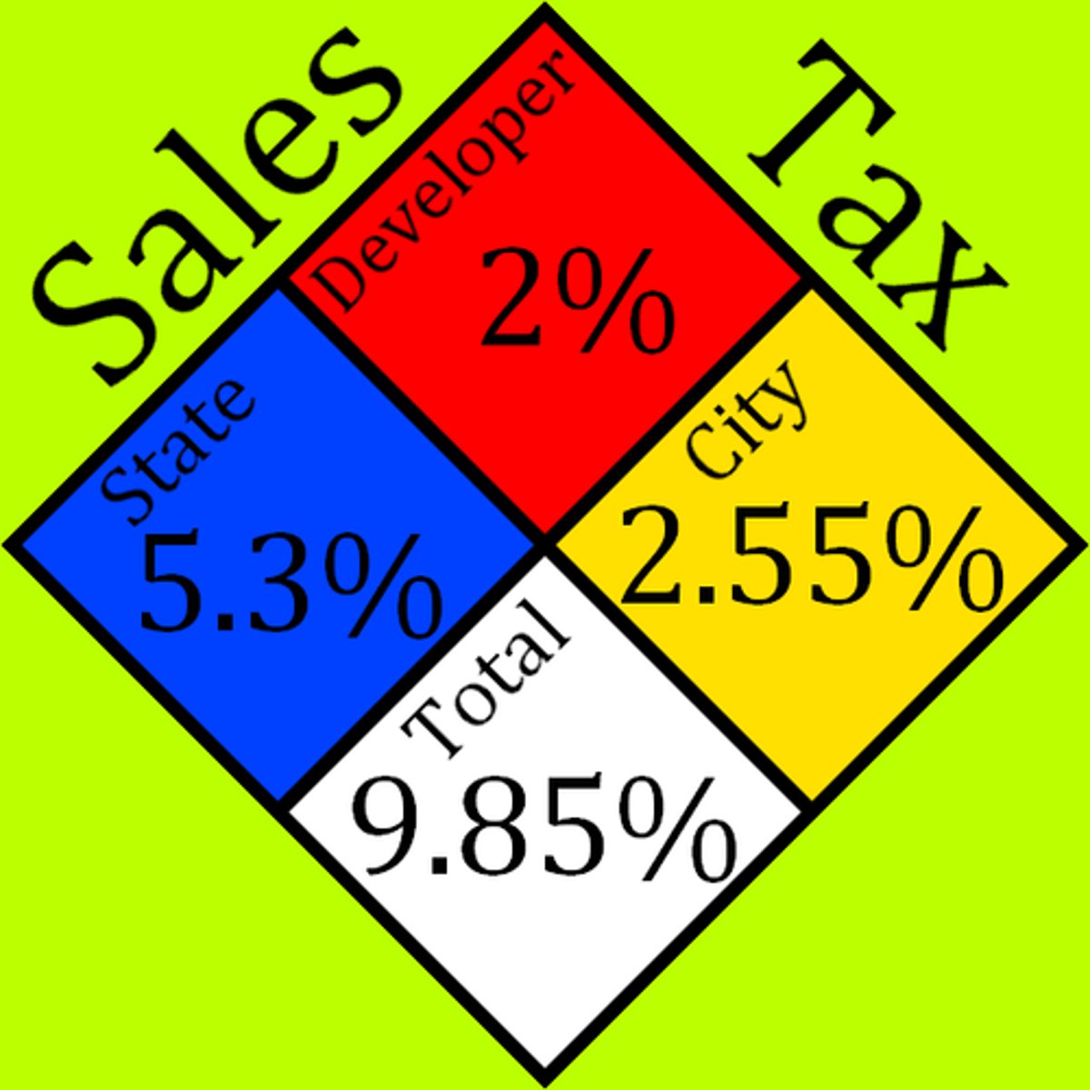 <p>sales tax</p>
