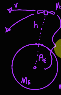 <p>everything on equation sheet</p>