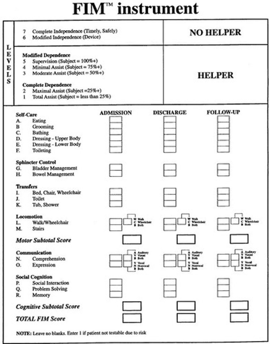 <p>A tool used by a healthcare practitioner to assess and grade the functional status of a person based on the level of assistance the person requires, and can be used to identify progress</p>