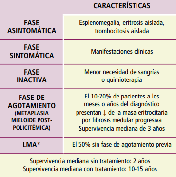 <p>33% muere por trombosis</p>