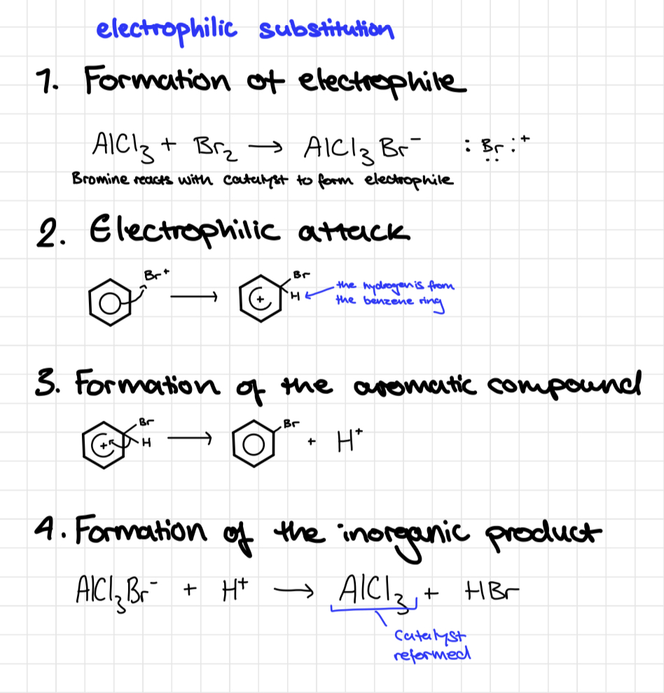 <p>Benzene and bromine are heated under reflux</p><p>FeBr3 catalyst </p>