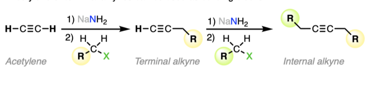 <p>(2nd way to form alkyne)</p><p><span><span>performs an SN2 reaction with a primary or methyl halide, yielding a longer internal alkyne</span></span></p>
