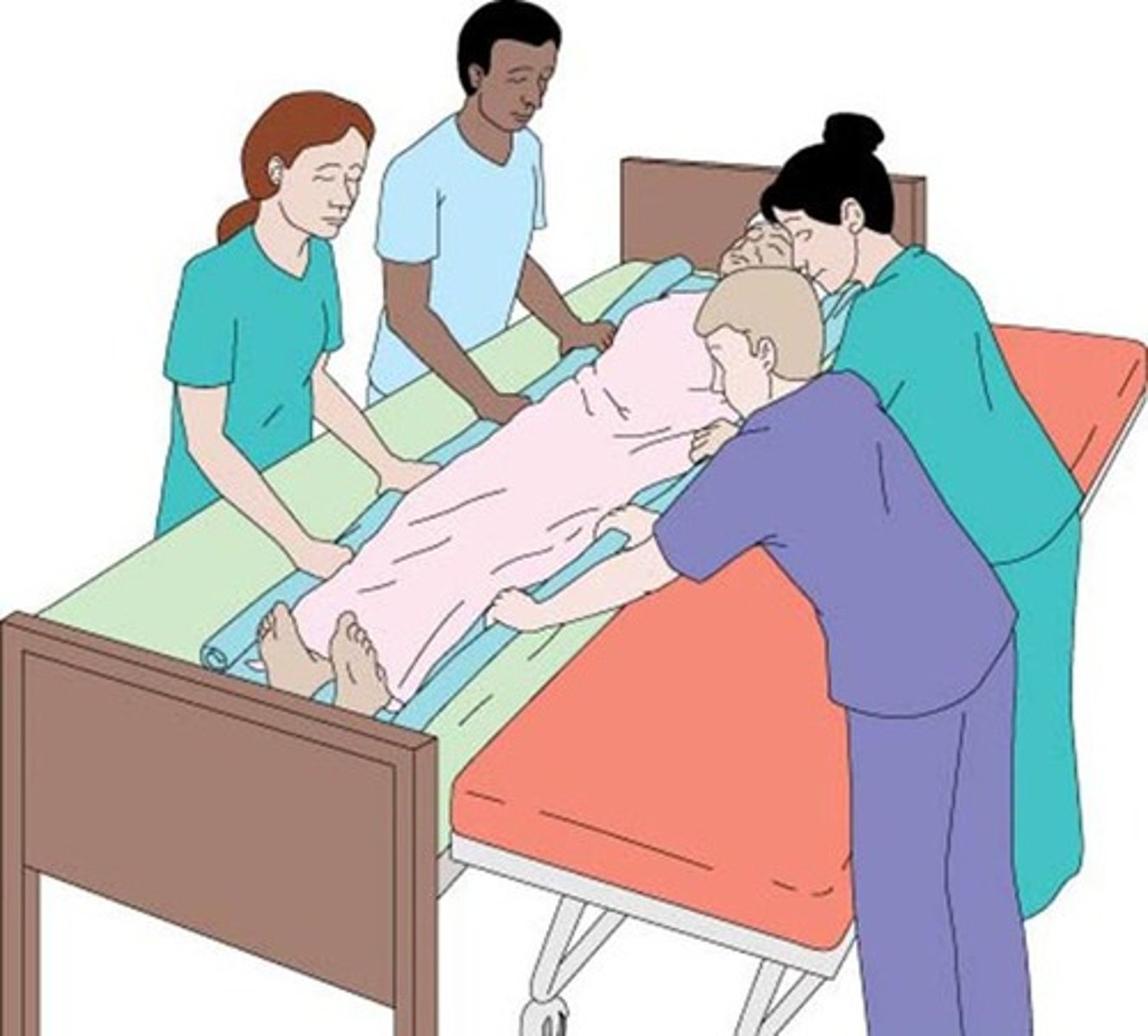 <p>Moving a person as a unit, without disturbing the alignment of the body.</p>